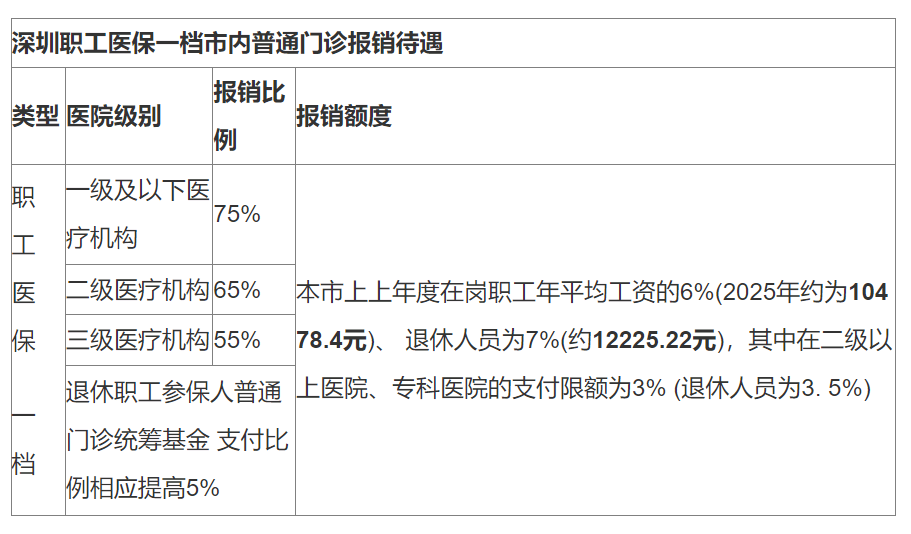 象山最新深圳医保24小时咨询电话方法分析(最方便真实的象山深圳医保24小时咨询电话是多少方法)