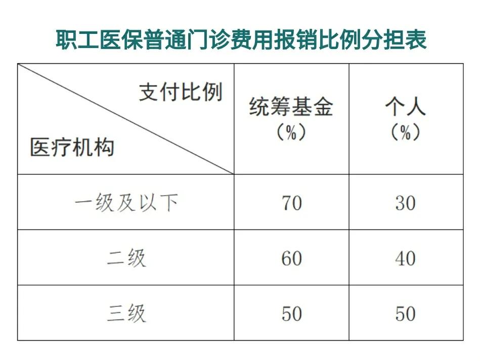 象山最新医保卡每月打入多少钱方法分析(最方便真实的象山北京医保卡每月打入多少钱方法)