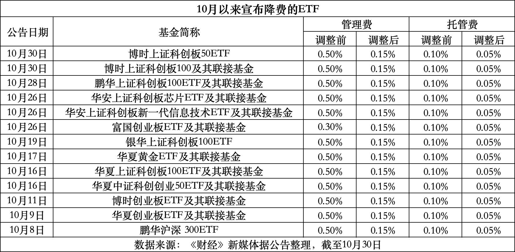 象山最新费率1.5%是多少钱方法分析(最方便真实的象山费率146%是多少方法)