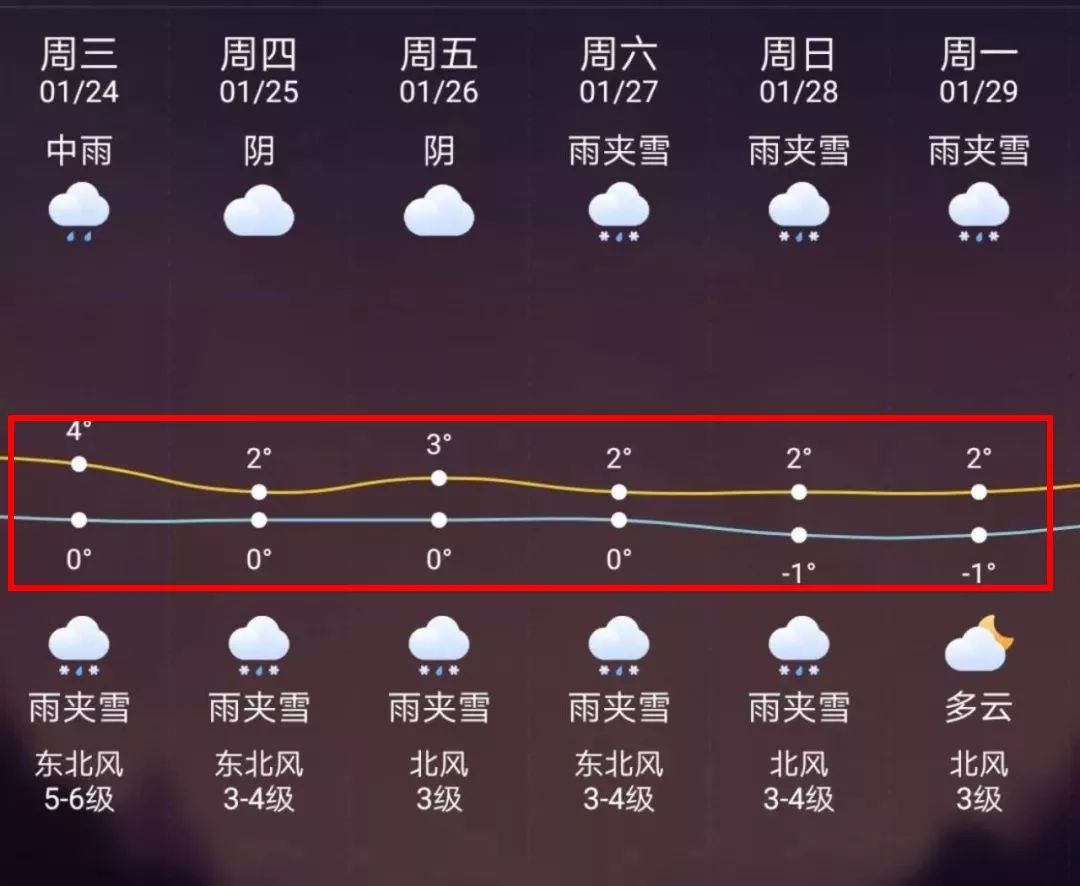 象山最新上海24小时天气预报方法分析(最方便真实的象山天气预报24小时详情软件方法)