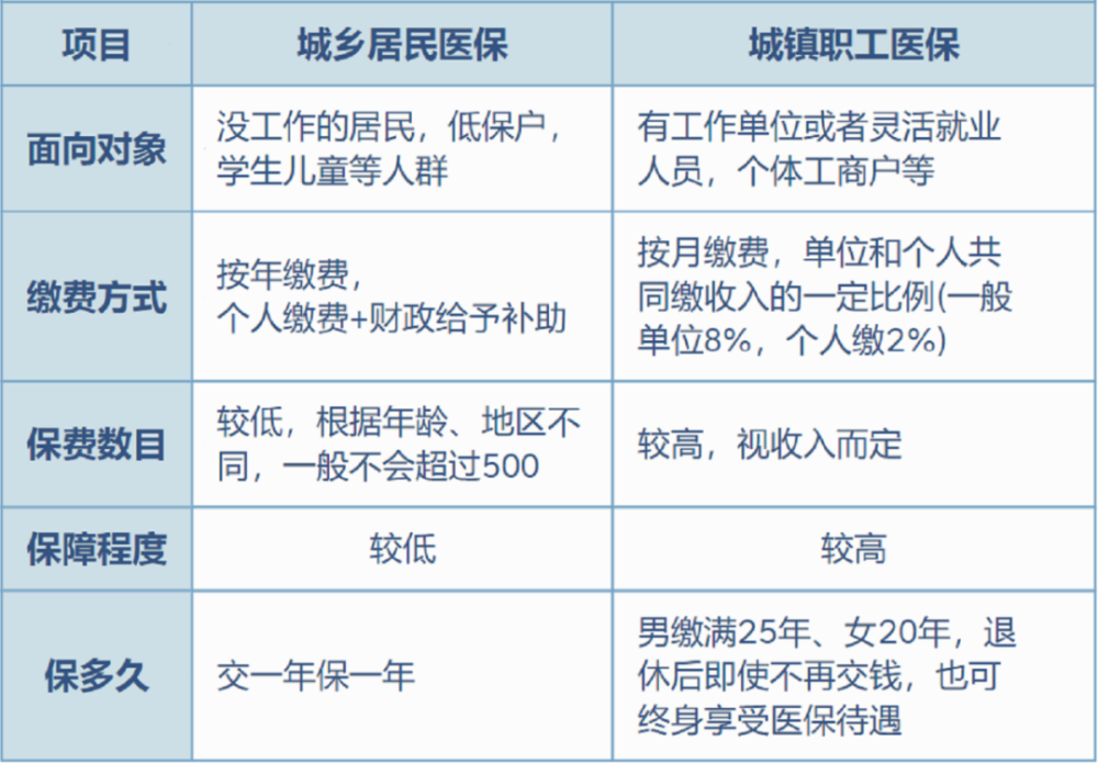 象山最新灵活就业医保8%和5%区别方法分析(最方便真实的象山灵活就业医保6%和9%的区别方法)