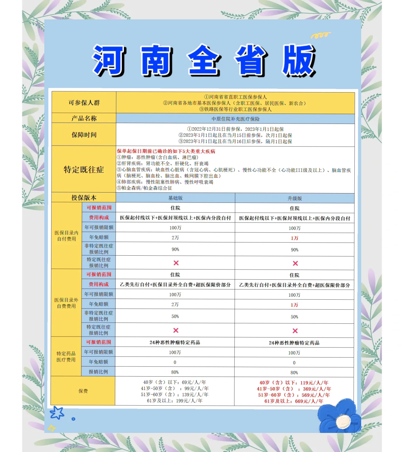 象山最新城市惠民保障怎么取消方法分析(最方便真实的象山如何取消惠民保自动续费方法)